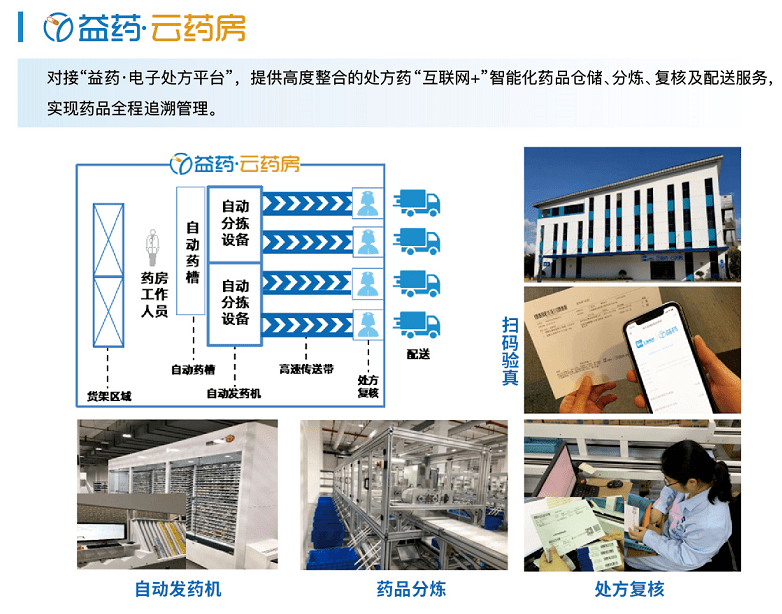 上海协同医院_互联网医院 协同_深圳协同医院