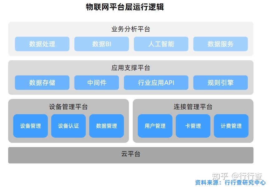 物联网架构下的 电气火灾监控系统 构成_物联网 技术架构_互联网医院架构设计