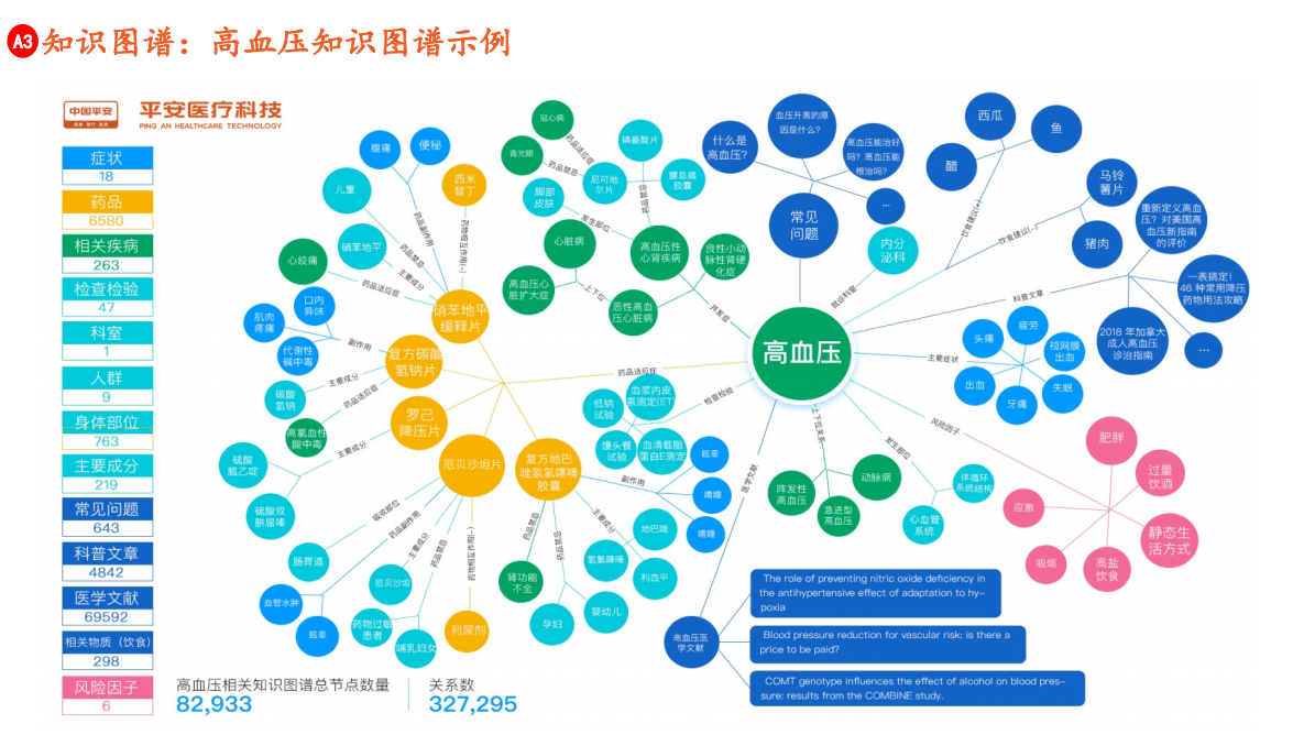 移动公司医疗方面问答_医疗智能问答_医疗问答兼职招聘外部团队