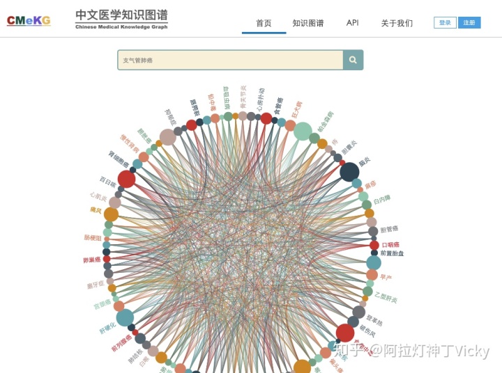 移动公司医疗方面问答_医疗问答兼职招聘外部团队_医疗智能问答