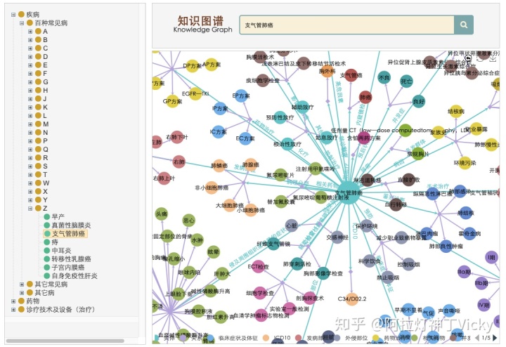 医疗智能问答_移动公司医疗方面问答_医疗问答兼职招聘外部团队