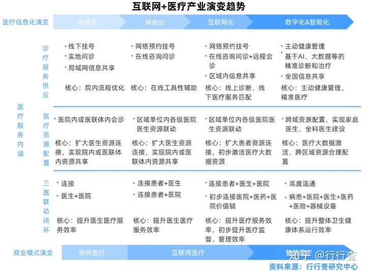 互联网医院首诊 处罚_什么是首诊负责制_北京市基层医院首诊制