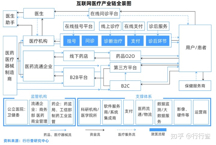 北京市基层医院首诊制_互联网医院首诊 处罚_什么是首诊负责制