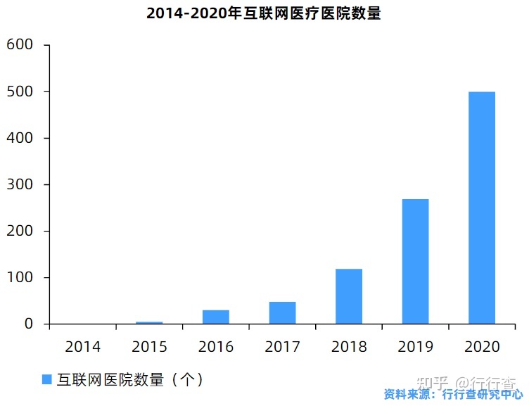 北京市基层医院首诊制_互联网医院首诊 处罚_什么是首诊负责制