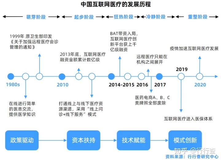 什么是首诊负责制_互联网医院首诊 处罚_北京市基层医院首诊制