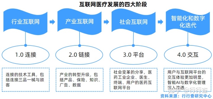 什么是首诊负责制_互联网医院首诊 处罚_北京市基层医院首诊制