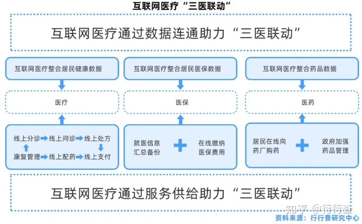 互联网医院首诊 处罚_什么是首诊负责制_北京市基层医院首诊制