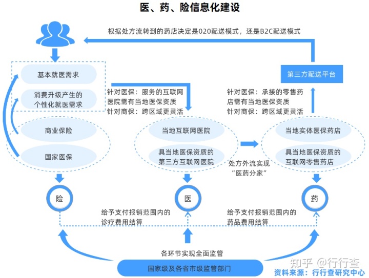 北京市基层医院首诊制_什么是首诊负责制_互联网医院首诊 处罚