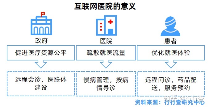 互联网医院首诊 处罚_北京市基层医院首诊制_什么是首诊负责制