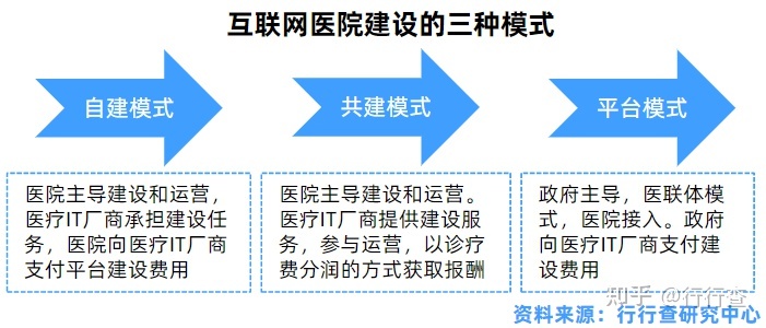 互联网医院首诊 处罚_什么是首诊负责制_北京市基层医院首诊制