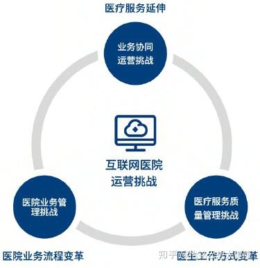 癫痫病医院广州协同_互联网医院 协同_广州癫痫病治疗协同医院