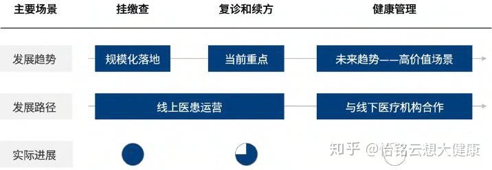 癫痫病医院广州协同_广州癫痫病治疗协同医院_互联网医院 协同