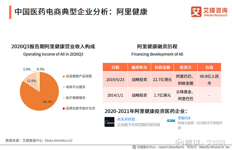 艾媒咨询权威性_中国医药电商行业竞争格局艾媒咨询_医药电商行业