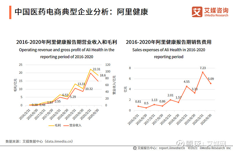 艾媒咨询权威性_中国医药电商行业竞争格局艾媒咨询_医药电商行业