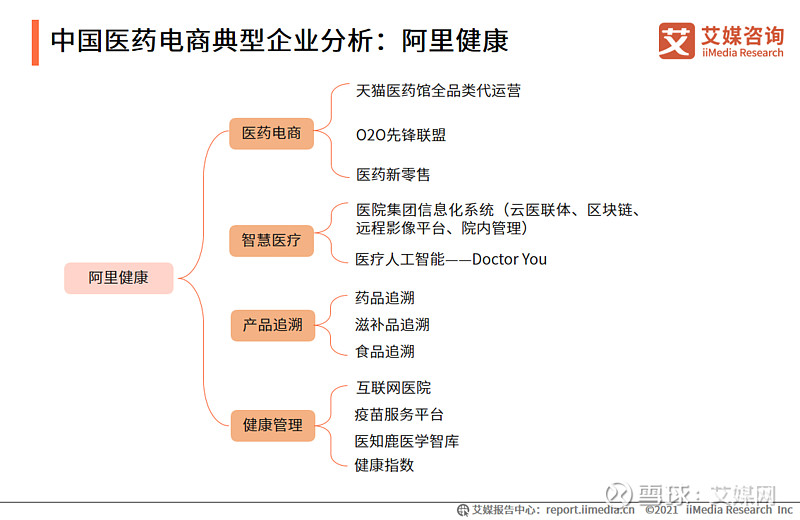 医药电商行业_艾媒咨询权威性_中国医药电商行业竞争格局艾媒咨询