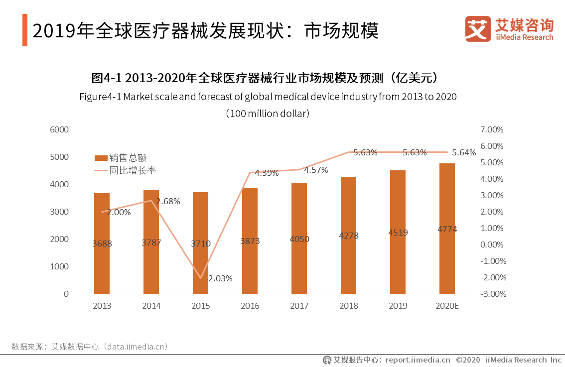 艾媒咨询 跨境电商_中国医药电商行业竞争格局艾媒咨询_艾媒咨询互联网金融