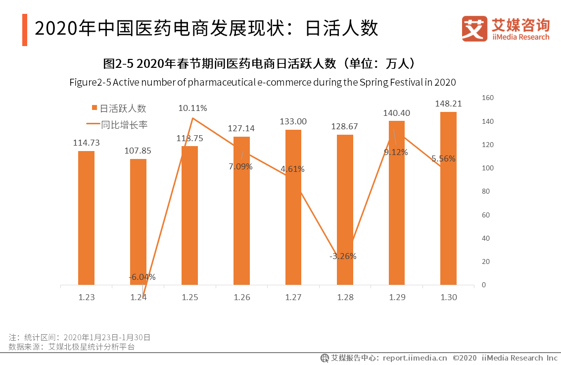 中国医药电商行业竞争格局艾媒咨询_艾媒咨询互联网金融_艾媒咨询 跨境电商