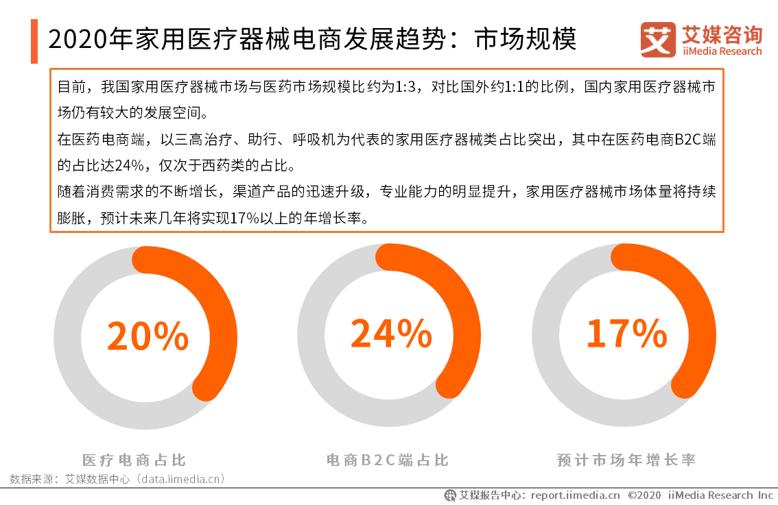 中国医药电商行业竞争格局艾媒咨询_艾媒咨询互联网金融_艾媒咨询 跨境电商