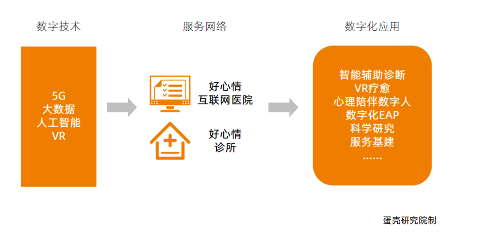 医院5s管理目的_投资医院ppp项目的公司_互联网医院目的