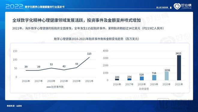 互联网医院目的_投资医院ppp项目的公司_医院5s管理目的