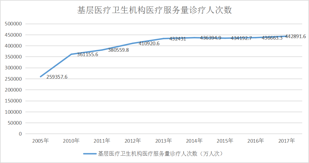 农村智慧健康站_总结《不生病的智慧》—经验良方 马悦凌健康养生网_智慧健康