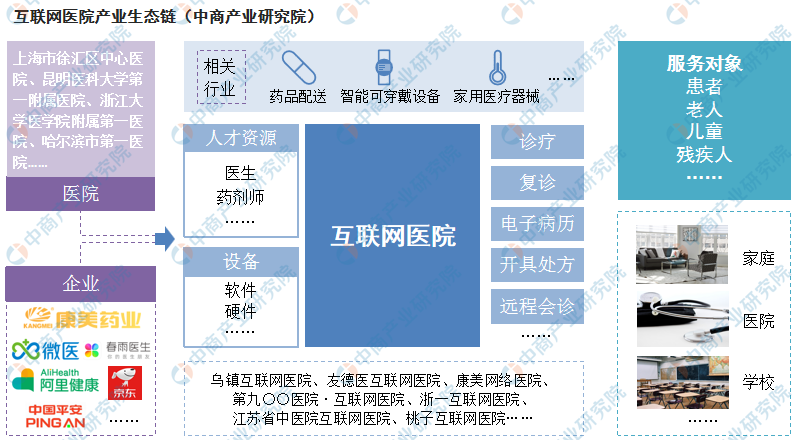 互联网医院 协同_有互联网医院牌照的医院清单_深圳东门协同医院