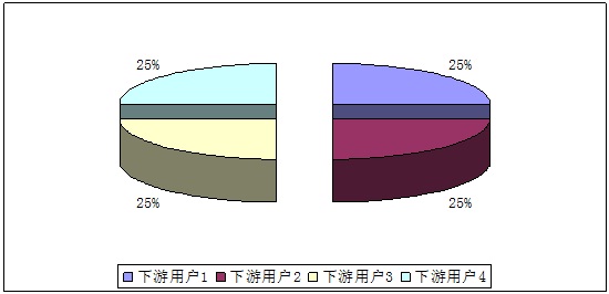 2022年供应链管理系统SCM模块行业发展热点预测报告