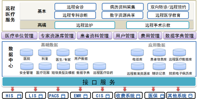 视频问诊终端机_手持终端刷机_冠心病人如和何求医问药上下心脑 问诊台视频