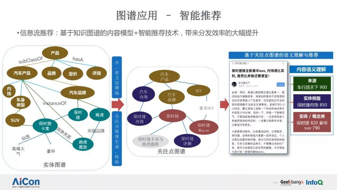 医疗智能问答系统的作用_移动公司医疗方面问答_智能问答系统制作