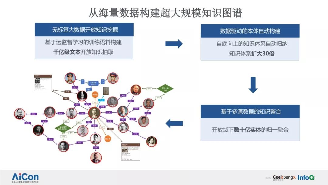 智能问答系统制作_移动公司医疗方面问答_医疗智能问答系统的作用
