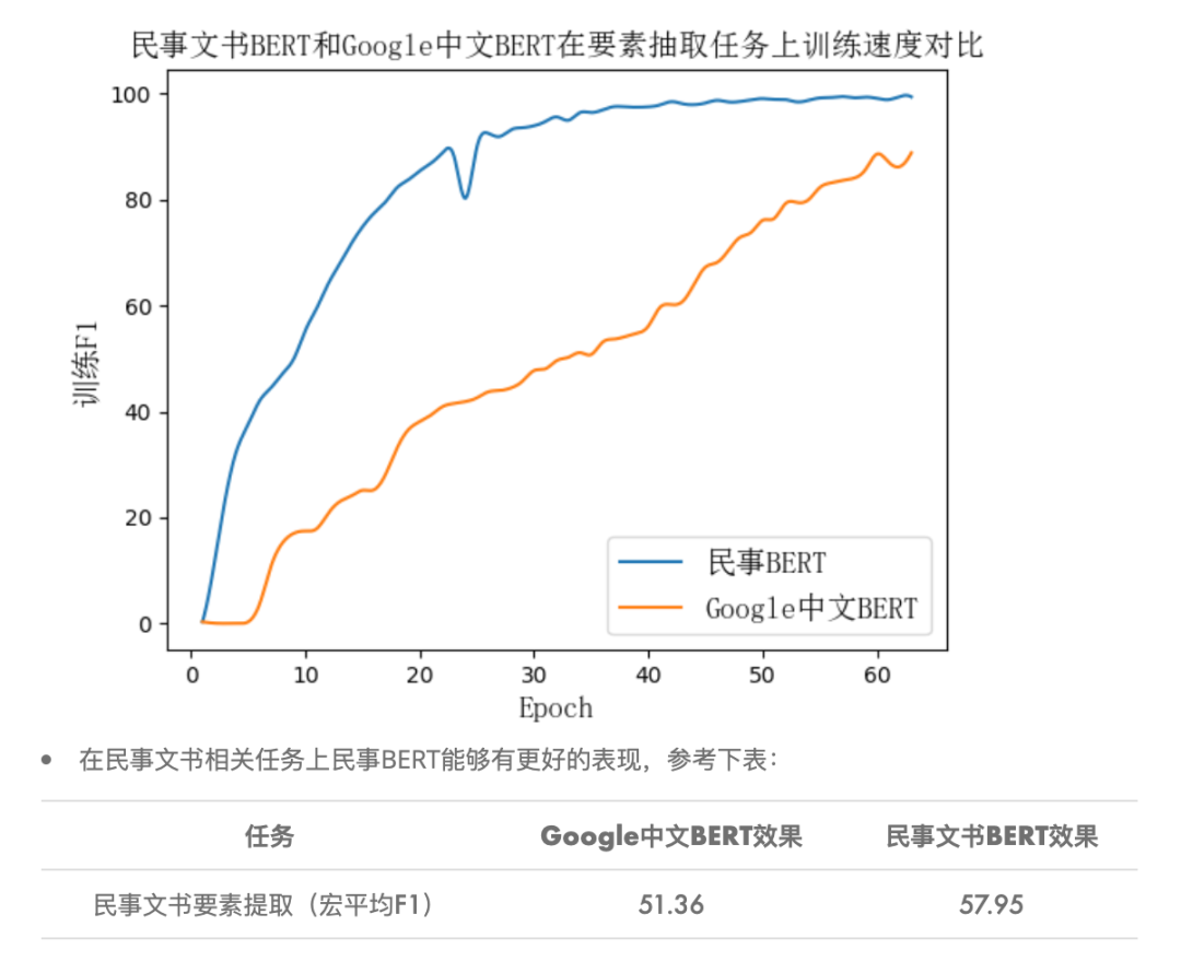 百度医疗问答项目外包_医疗智能问答系统的作用_医疗问答 伪原创