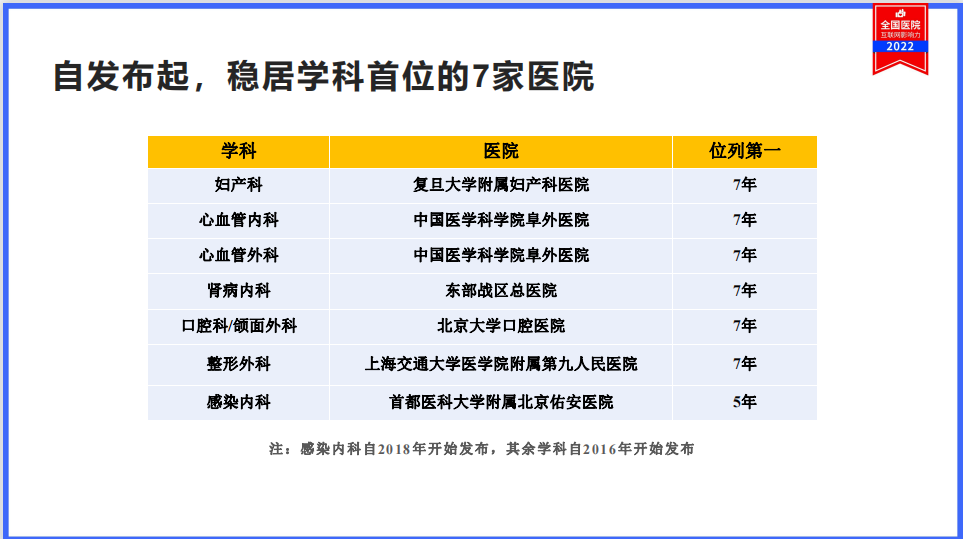 医院实名制挂号联网吗_成都社区物联网医院人才网_互联网医院目的