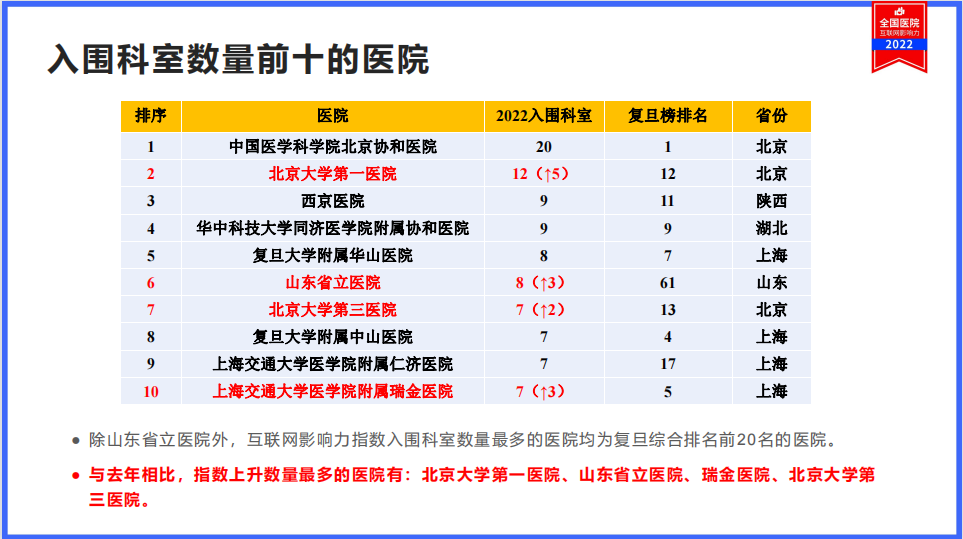 成都社区物联网医院人才网_互联网医院目的_医院实名制挂号联网吗