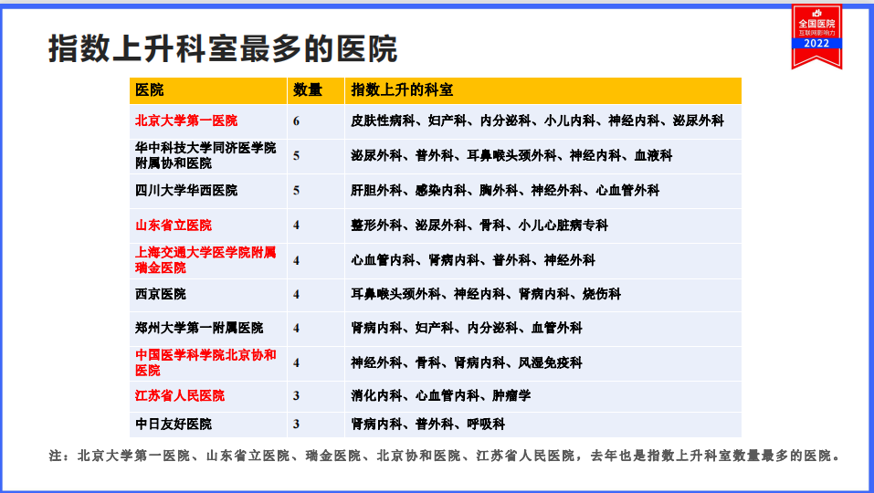 医院实名制挂号联网吗_成都社区物联网医院人才网_互联网医院目的