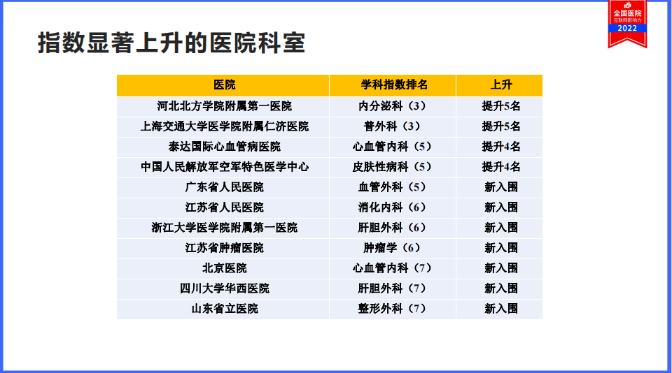 互联网医院目的_医院实名制挂号联网吗_成都社区物联网医院人才网