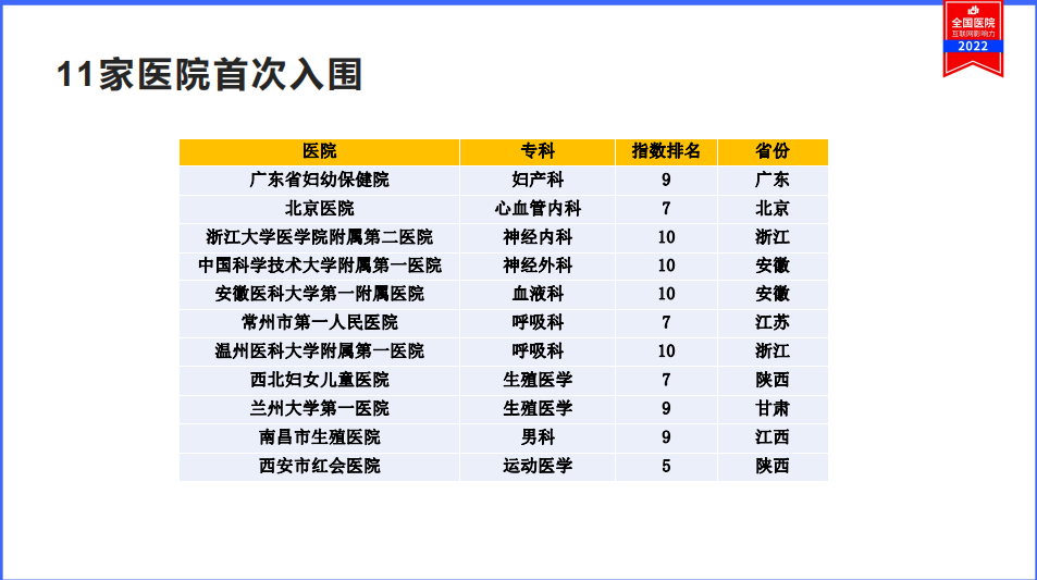 成都社区物联网医院人才网_互联网医院目的_医院实名制挂号联网吗