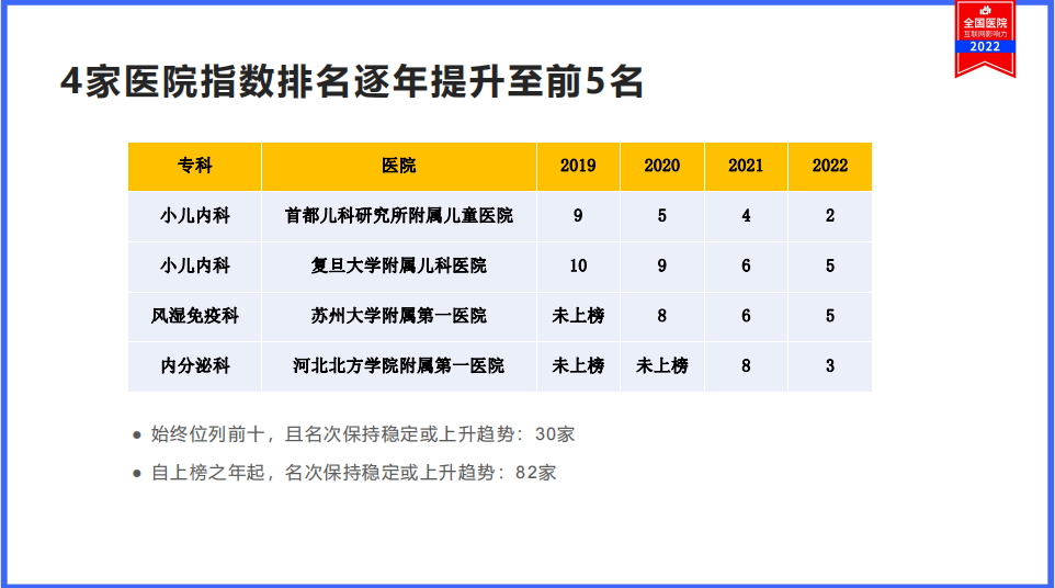 互联网医院目的_医院实名制挂号联网吗_成都社区物联网医院人才网