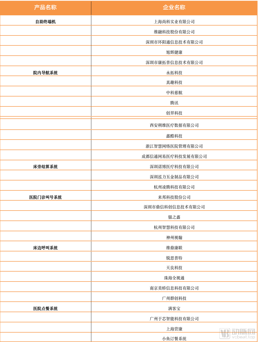 农业物联网畜禽养殖系统解决方案_互联网医院系统_不能联网的电脑怎么还原系统