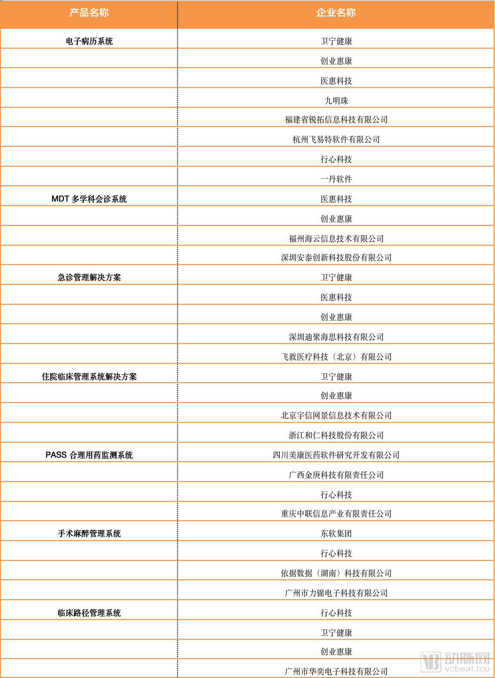互联网医院系统_不能联网的电脑怎么还原系统_农业物联网畜禽养殖系统解决方案