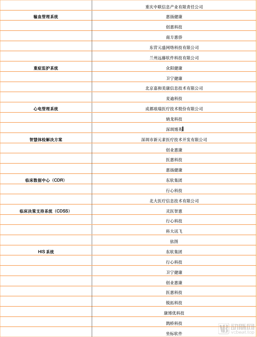 不能联网的电脑怎么还原系统_互联网医院系统_农业物联网畜禽养殖系统解决方案