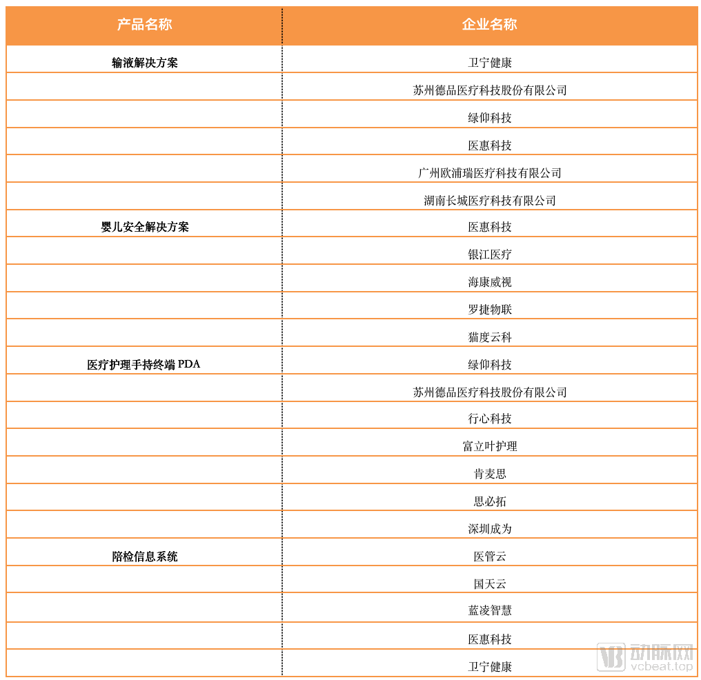 农业物联网畜禽养殖系统解决方案_不能联网的电脑怎么还原系统_互联网医院系统