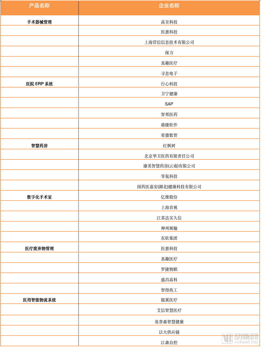 互联网医院系统_不能联网的电脑怎么还原系统_农业物联网畜禽养殖系统解决方案