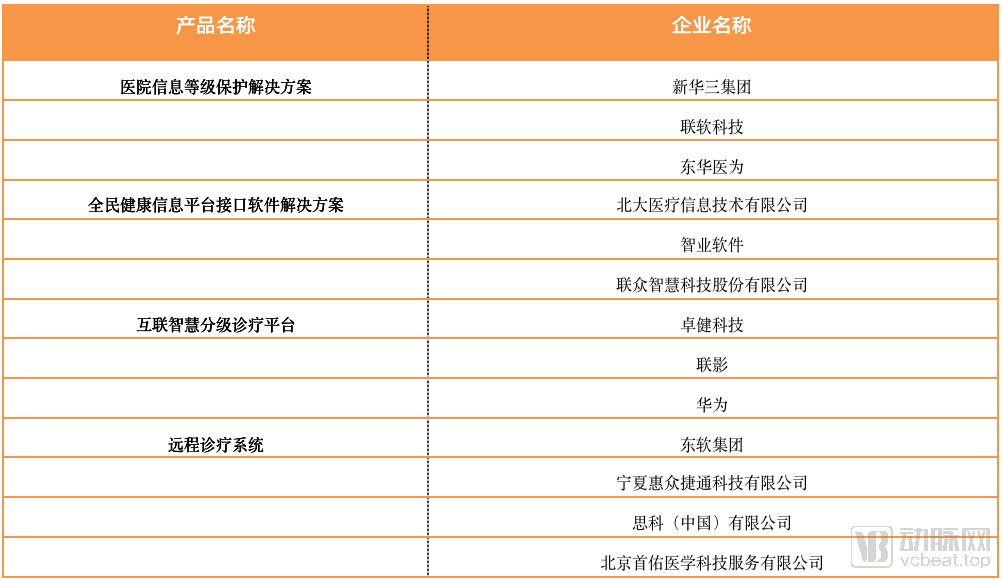 不能联网的电脑怎么还原系统_互联网医院系统_农业物联网畜禽养殖系统解决方案