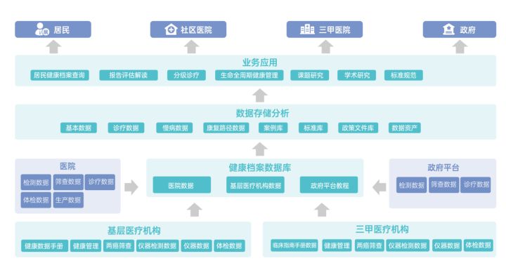 广州癫痫协同医院_互联网医院 协同_郑州颐和医院协同办公系统