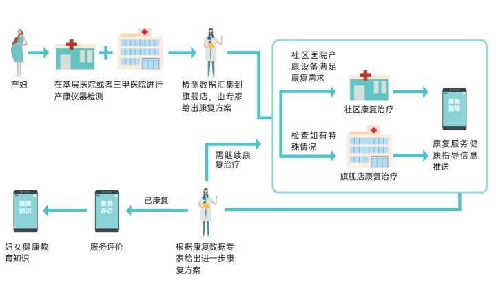 广州癫痫协同医院_互联网医院 协同_郑州颐和医院协同办公系统