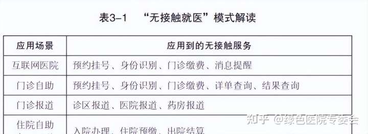互联网医院义诊合规吗_医院义诊计划_医院义诊宣传单图片