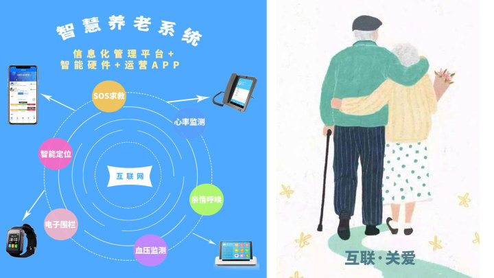 关于《智慧健康养老产业发展行动计划（2021-2025年）》解读