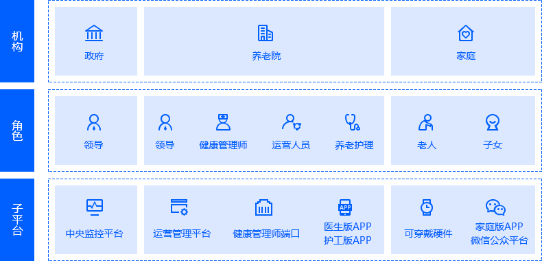 农村 智慧健康站_永远年轻的健康智慧_小智慧大健康