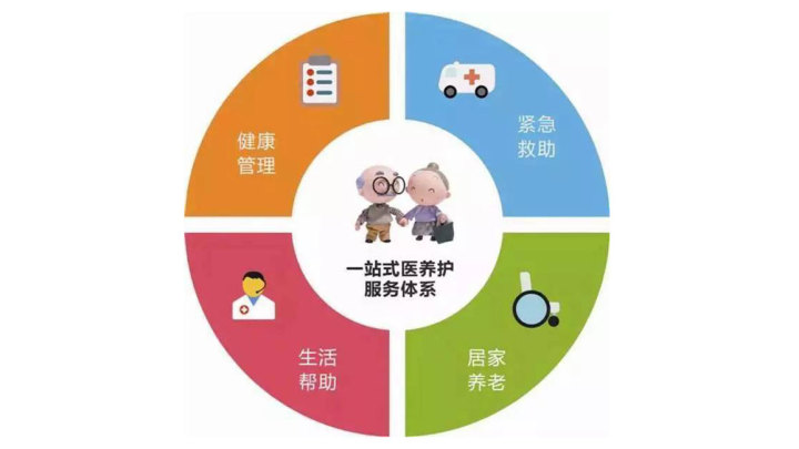 小智慧大健康_永远年轻的健康智慧_农村 智慧健康站