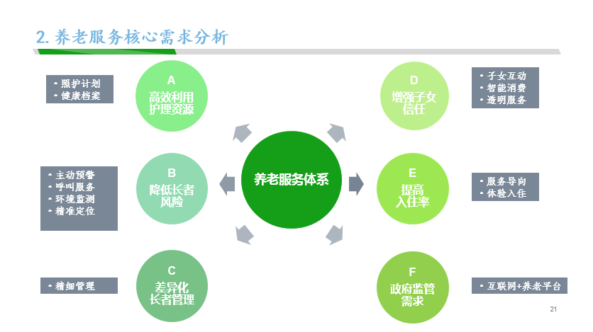 农村 智慧健康站_小智慧大健康_永远年轻的健康智慧